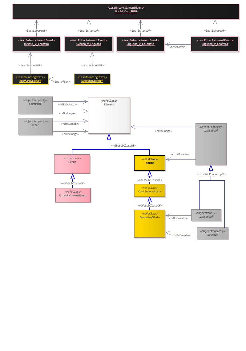 Event Linkages Diagram