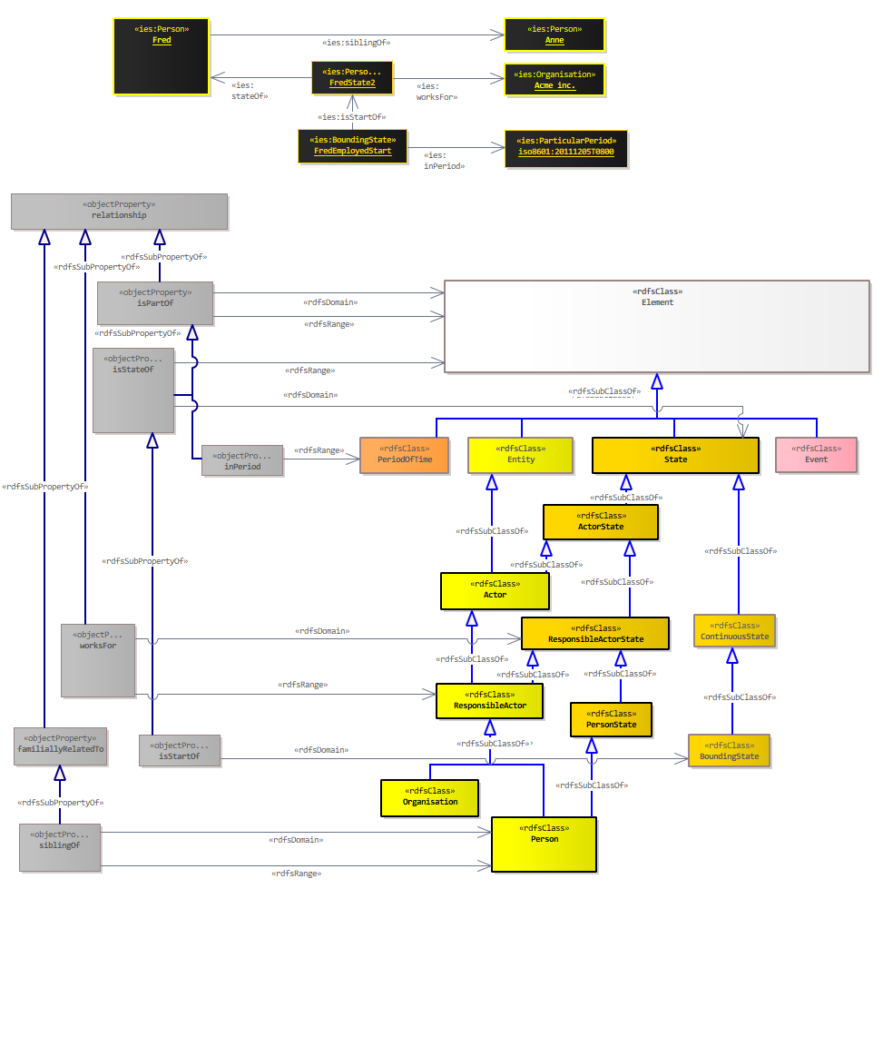 Relationships Diagram