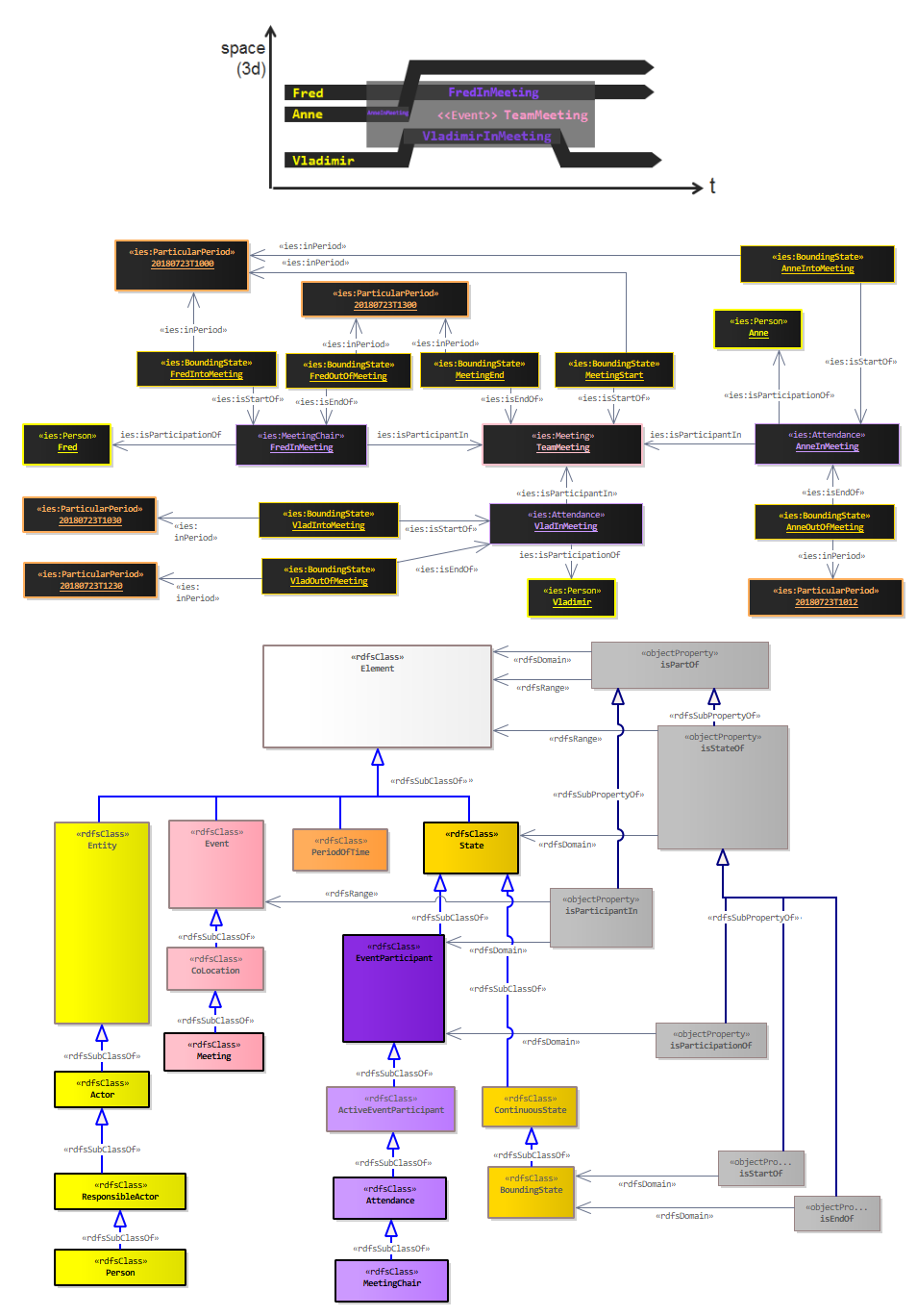 Event Participation Diagram