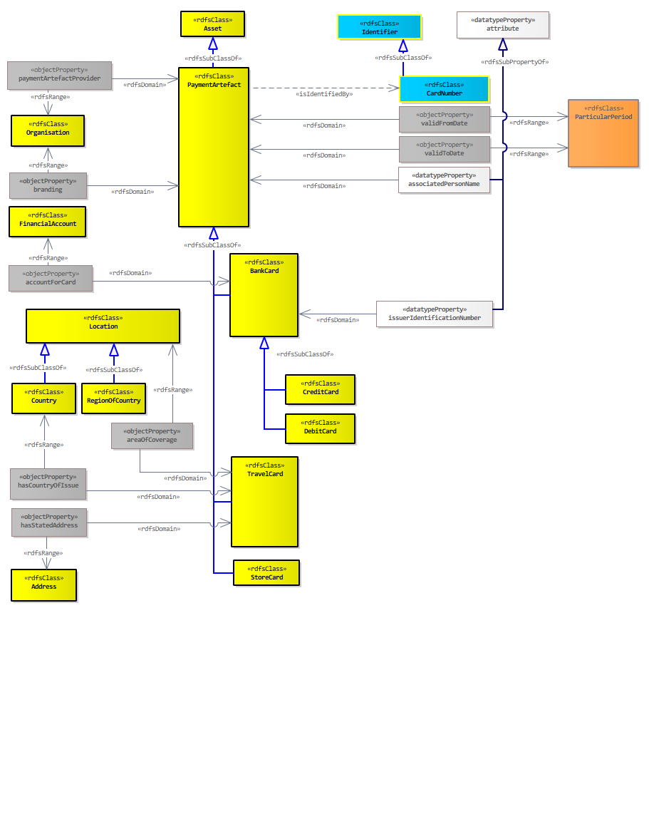 PaymentArtefact Diagram