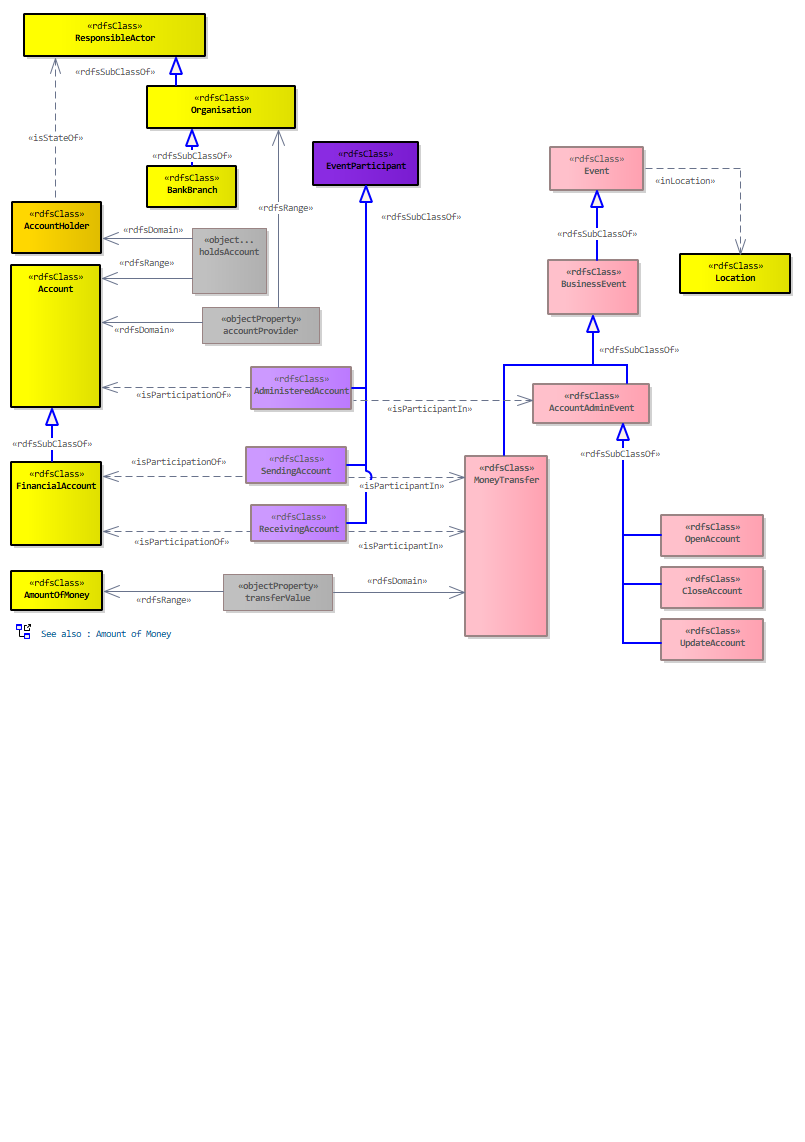 Business Diagram