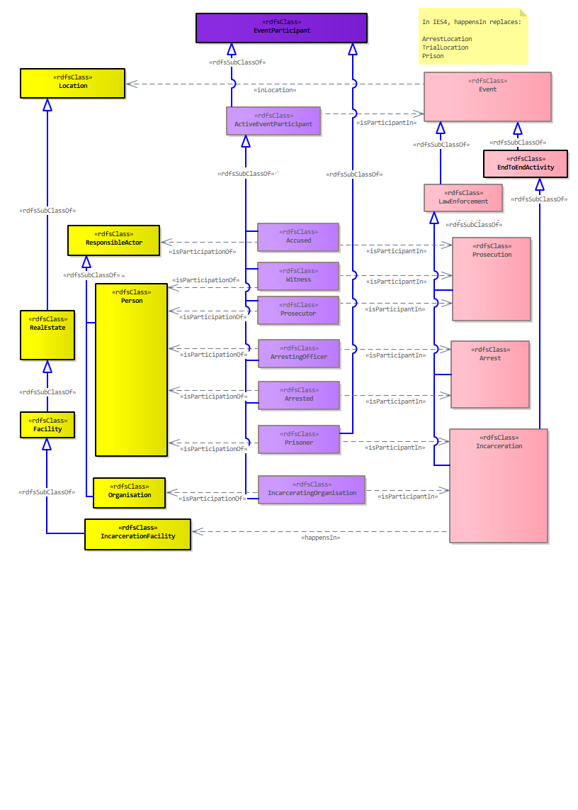 Law Enforcement Diagram