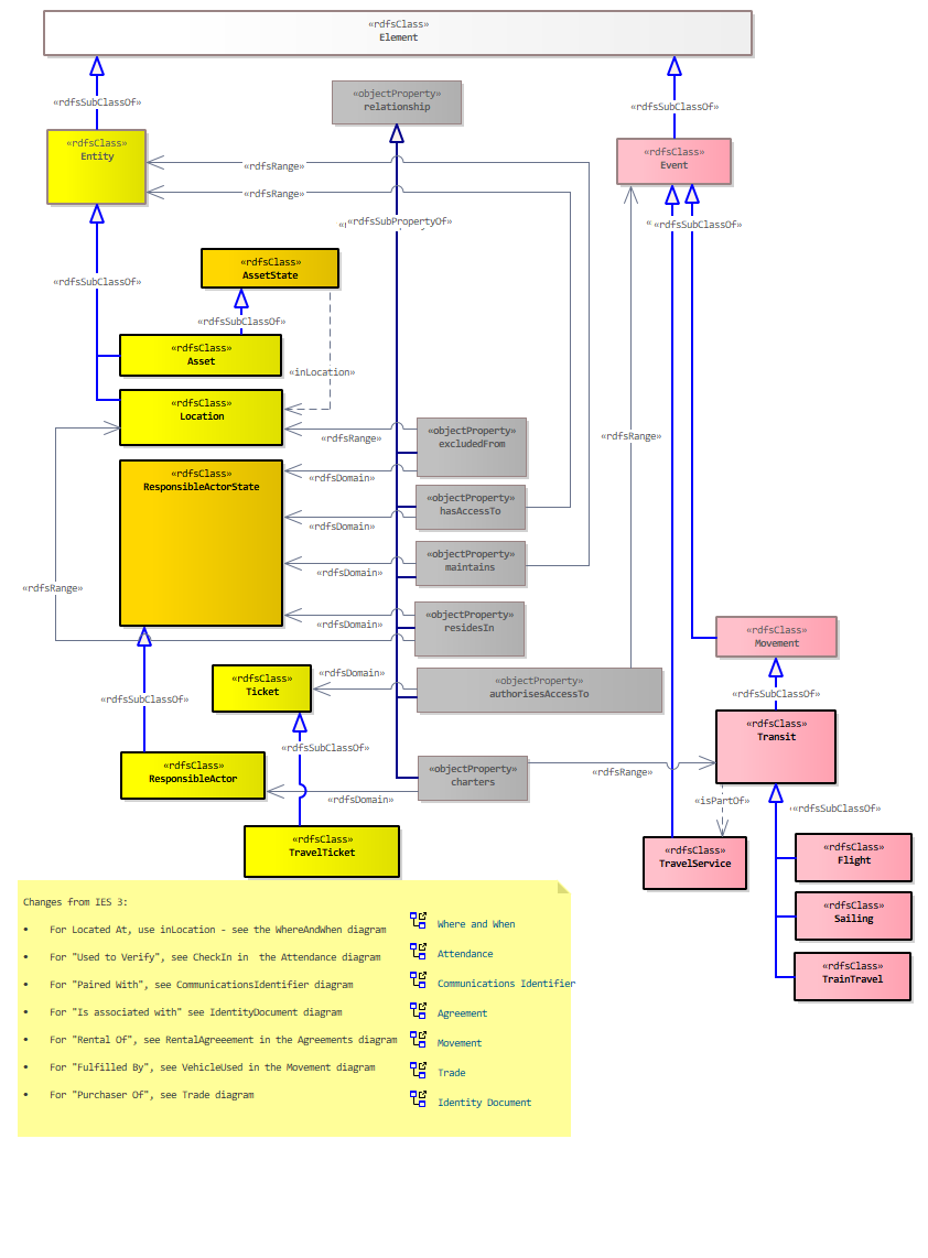 Operational Part 1 Diagram