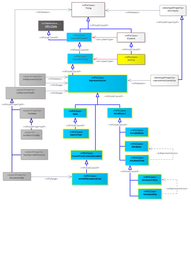 Source References Diagram