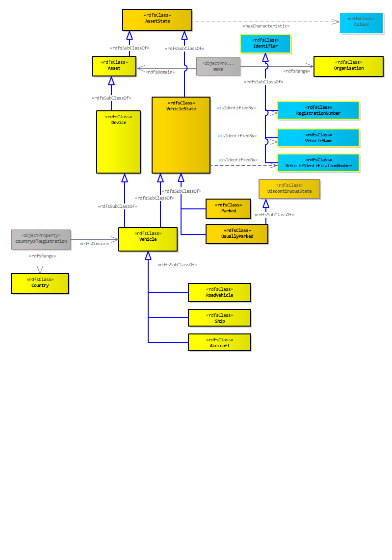 Vehicle Diagram