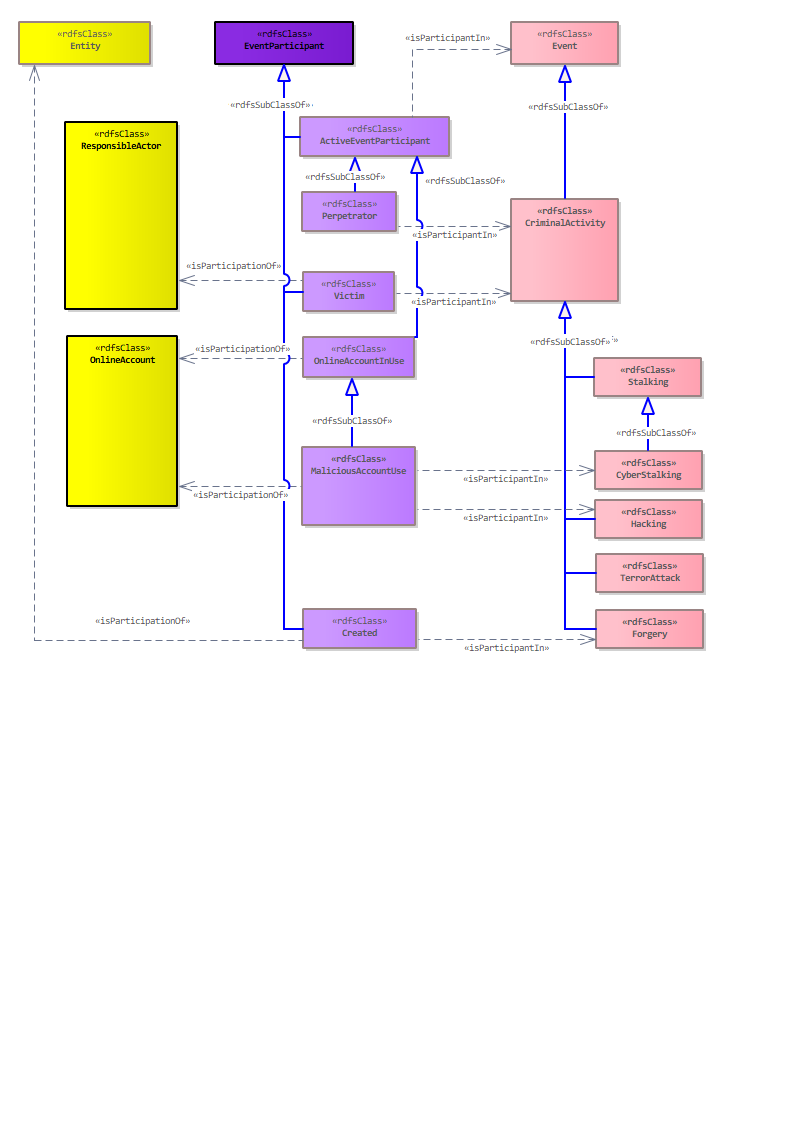 Criminal Diagram