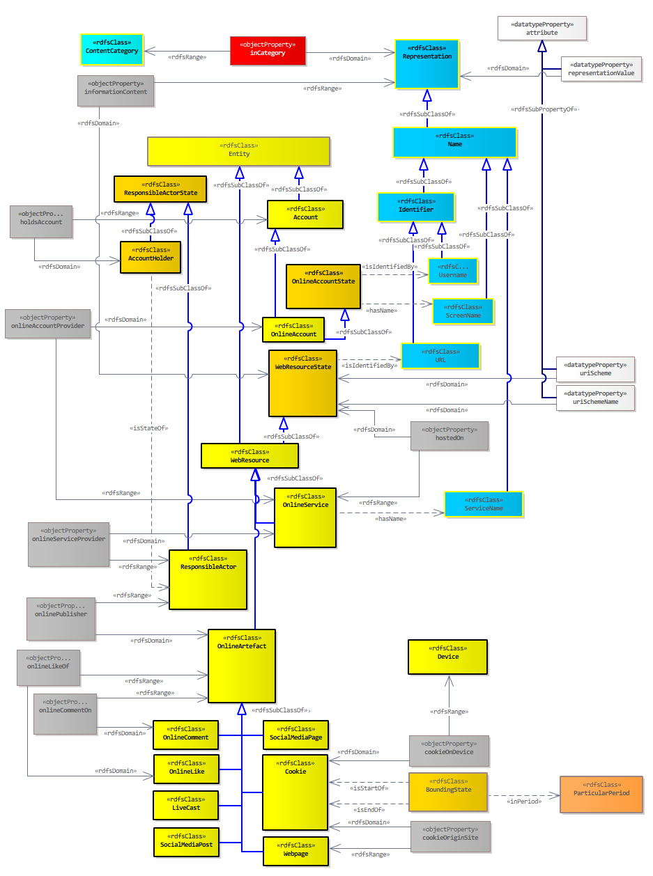 Online Diagram