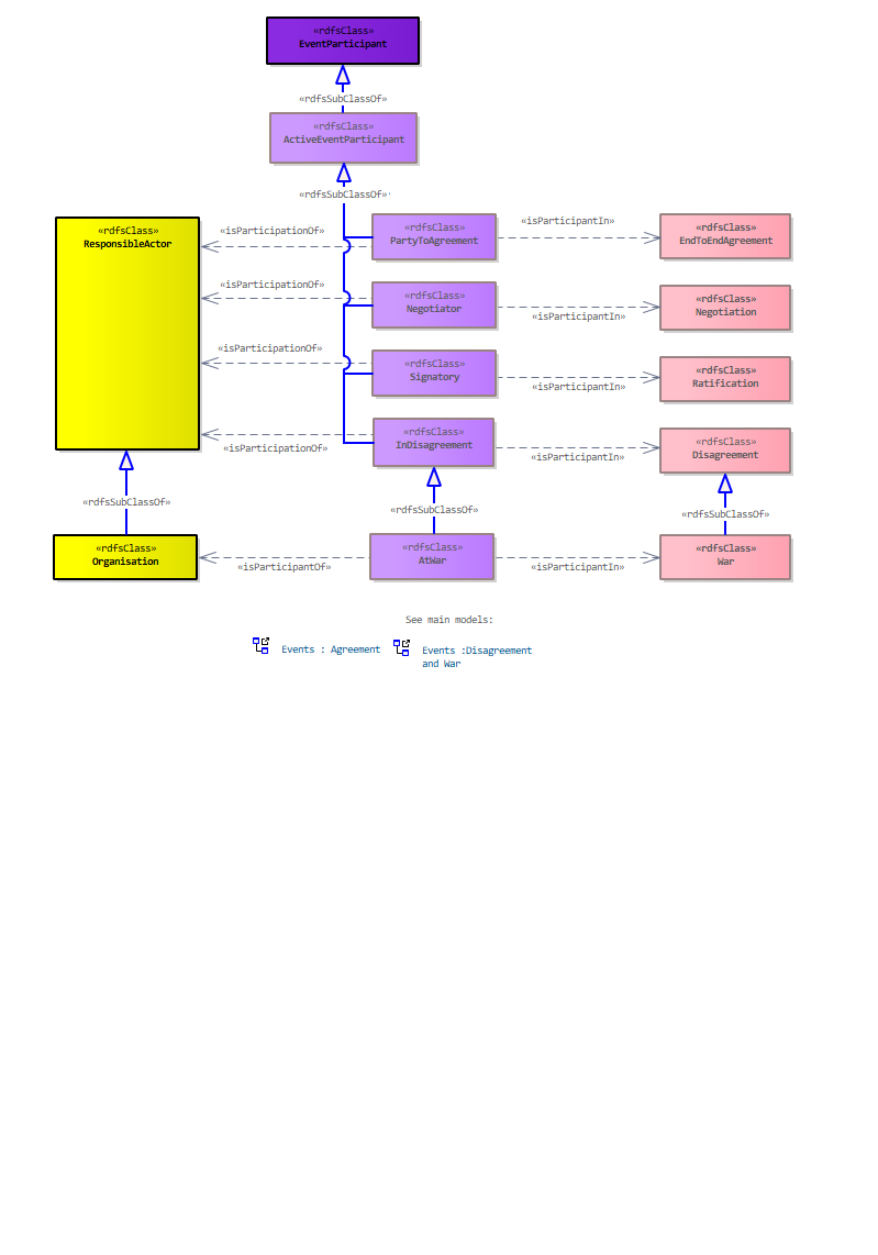 Mutual Understanding Diagram