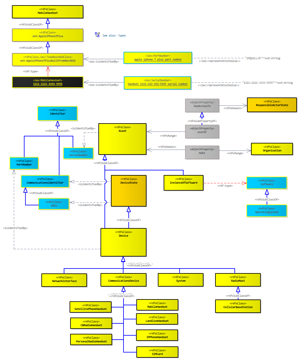 Communications Device Diagram