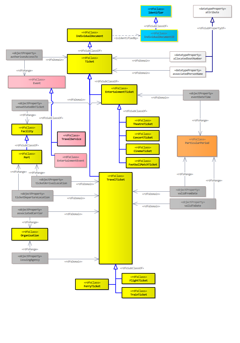 Ticket Diagram