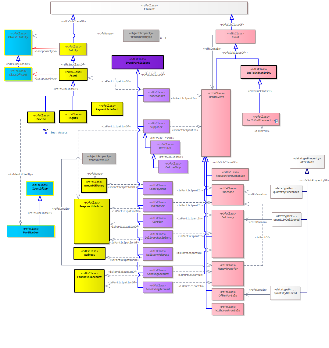 Trade Diagram