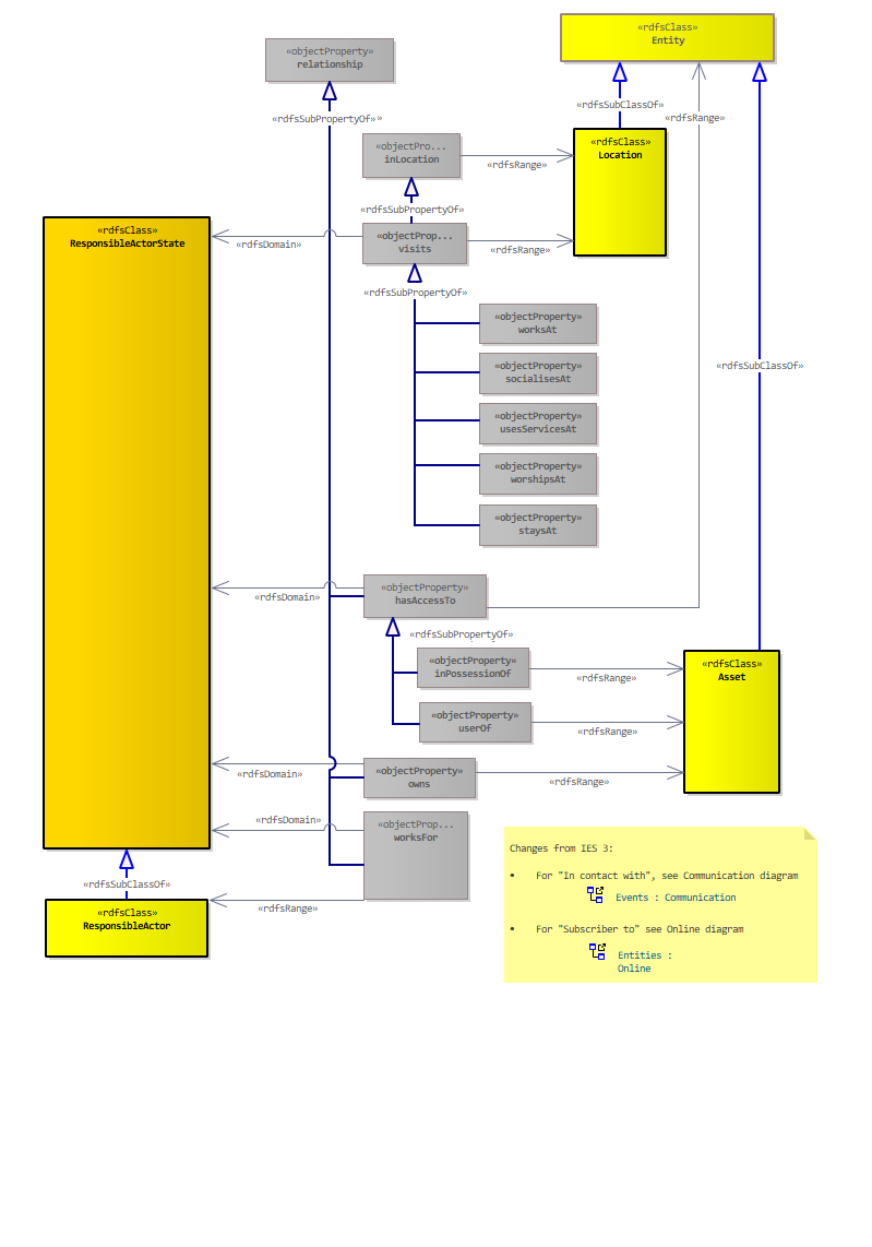 Operational Part 2 Diagram