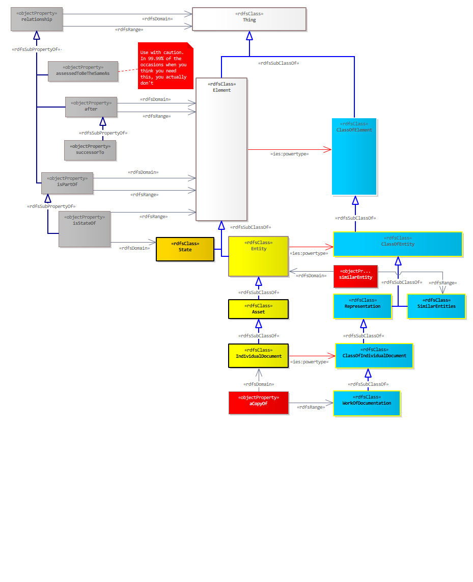 Structural Diagram