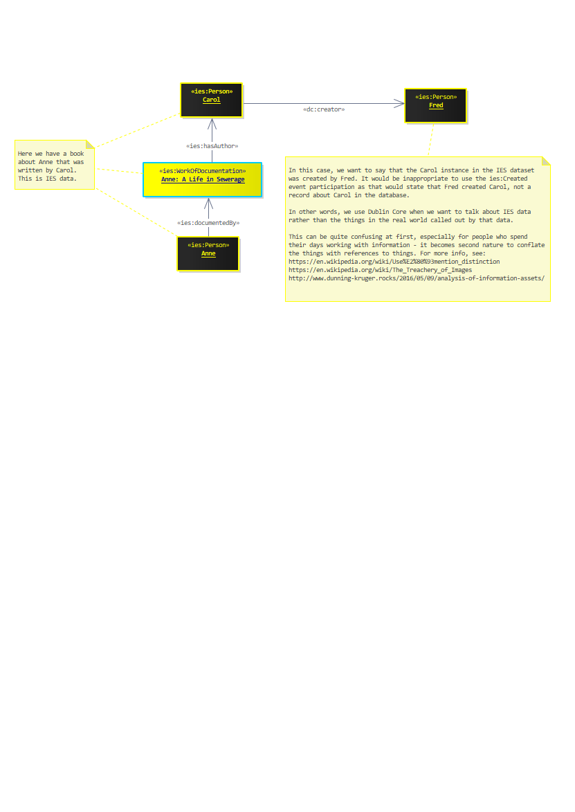 Metadata Diagram