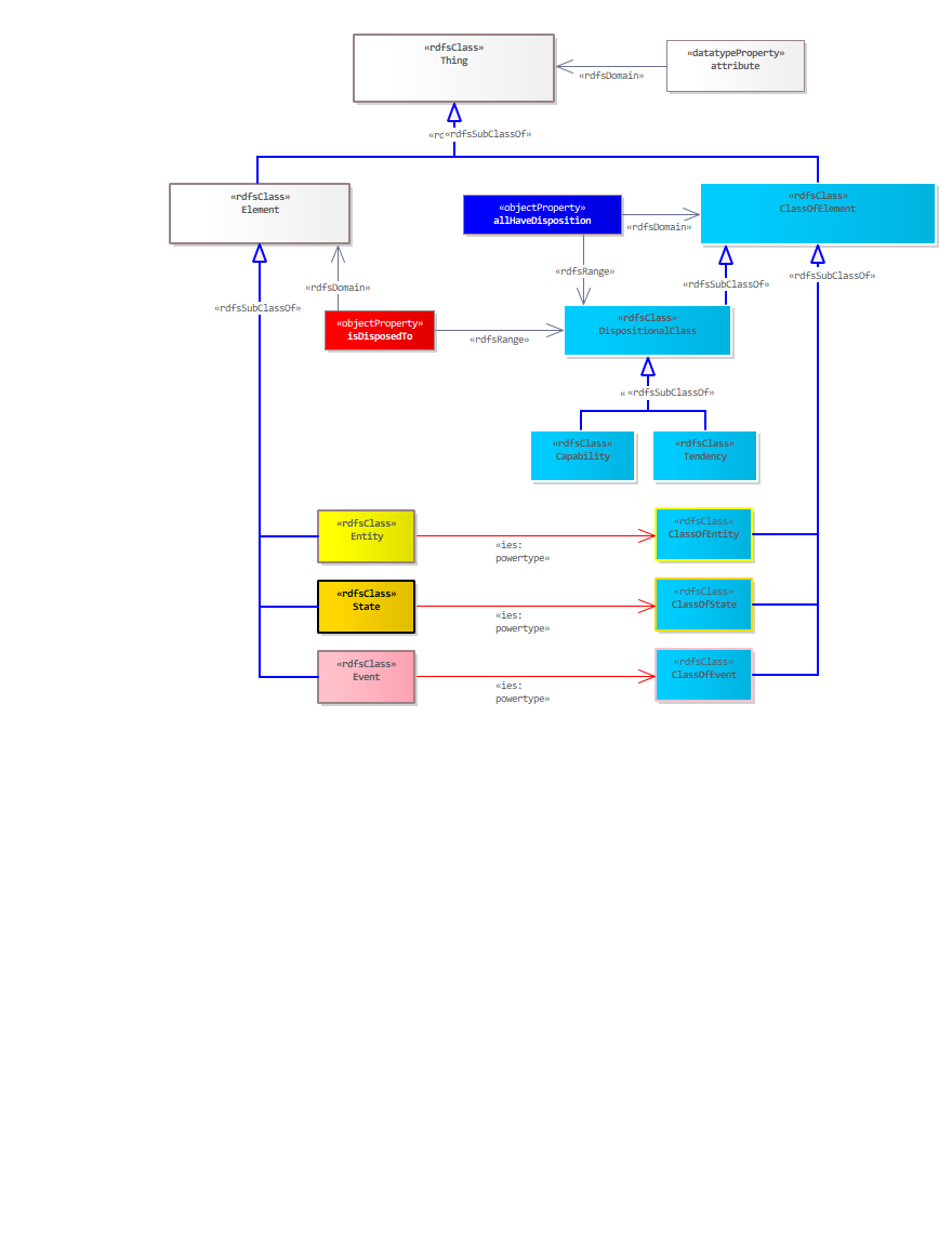 Disposition Diagram