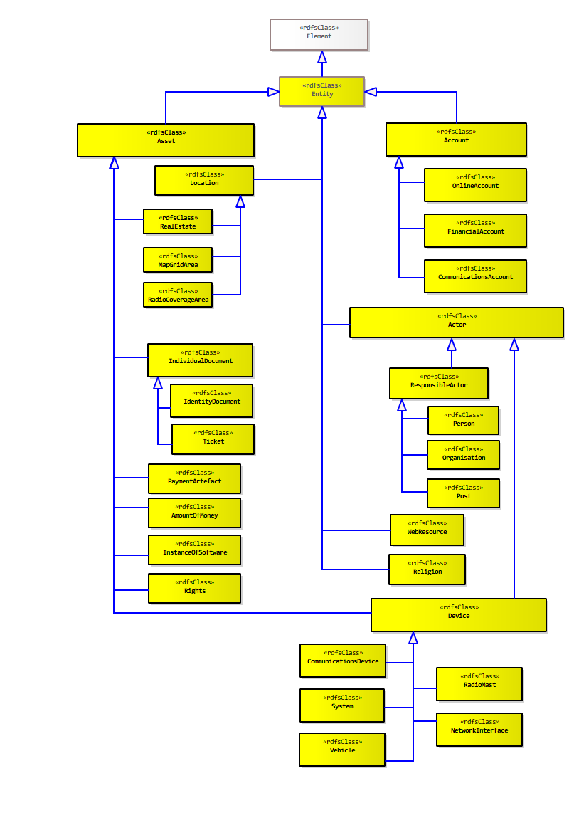 All Entities Diagram