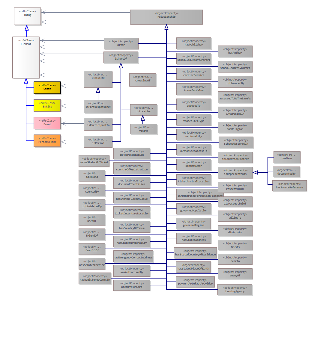 All Relationships Diagram