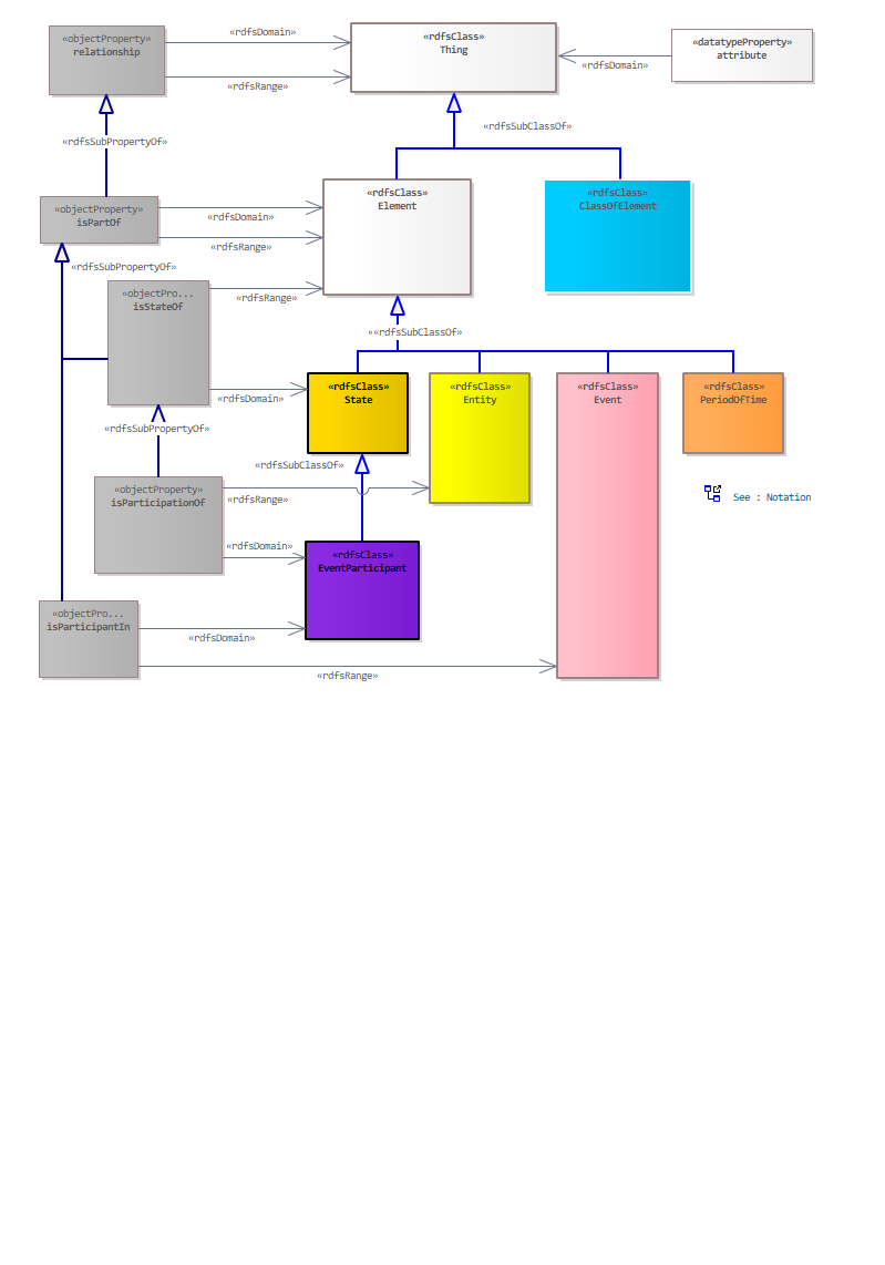 IES Overview Diagram