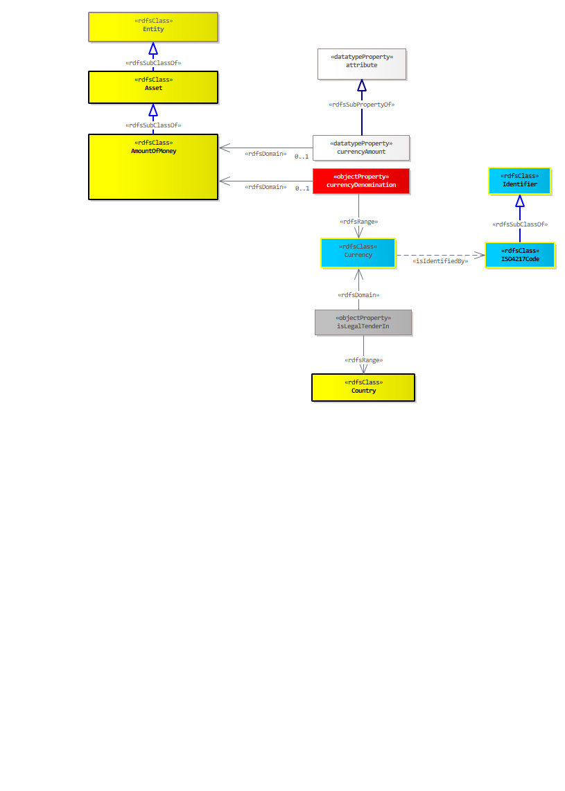 Amount of Money Diagram