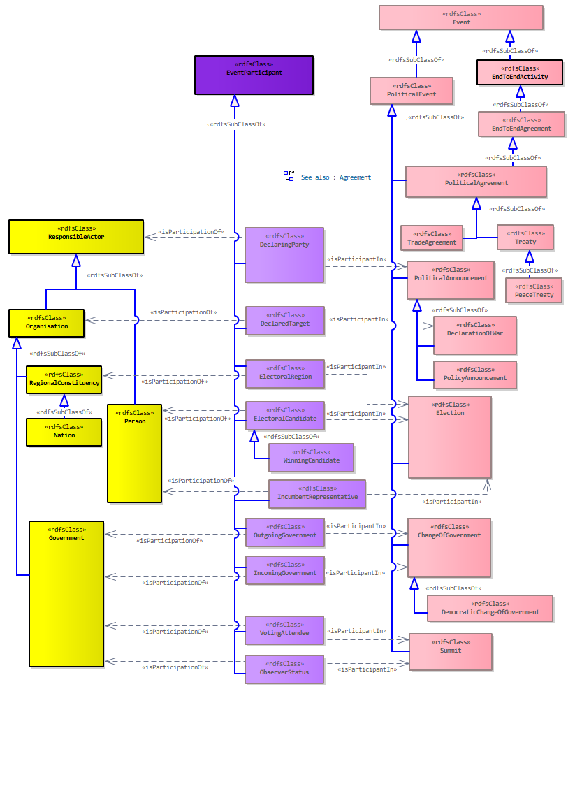 Political Diagram