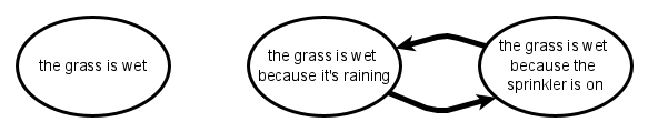 An argument about rain